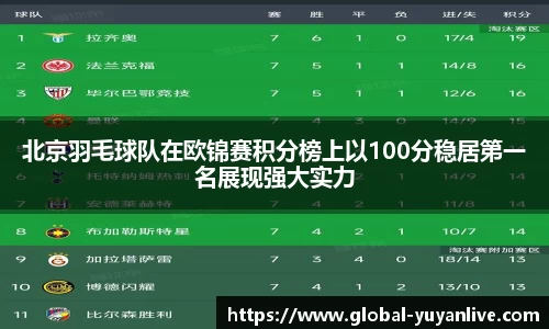 北京羽毛球队在欧锦赛积分榜上以100分稳居第一名展现强大实力